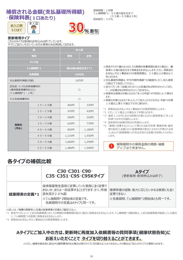 2024年度三菱重工グループ団体総合生活保険パンフレット（現役）